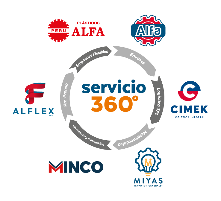 servicio_360